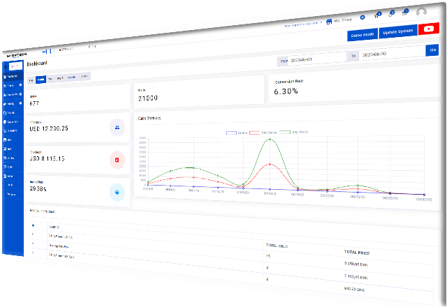 Shoptech 360 Dashboard